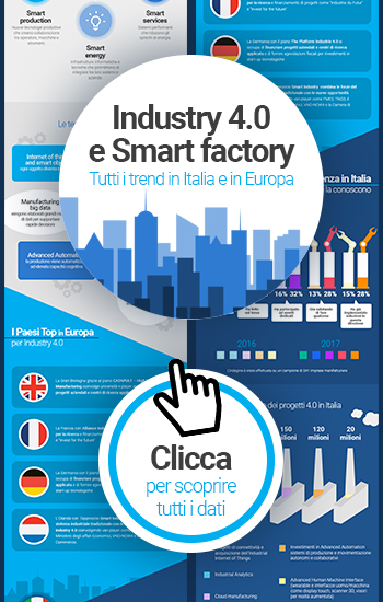 Industry 4.0: cosa è e come funziona in Italia e in Europa