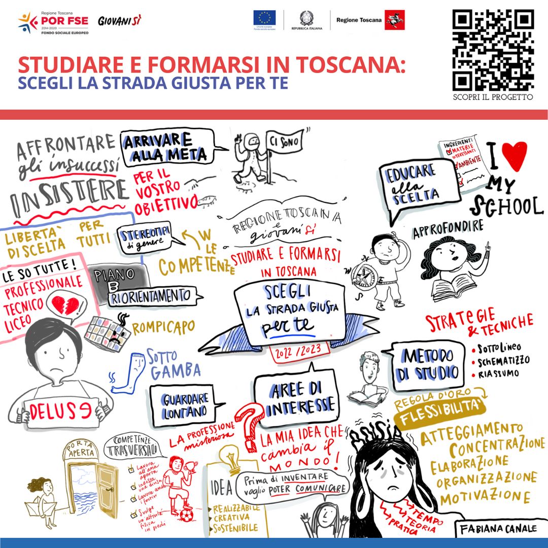 Infografica Regione Toscana Giovanisì Studiare e formarsi in Toscana